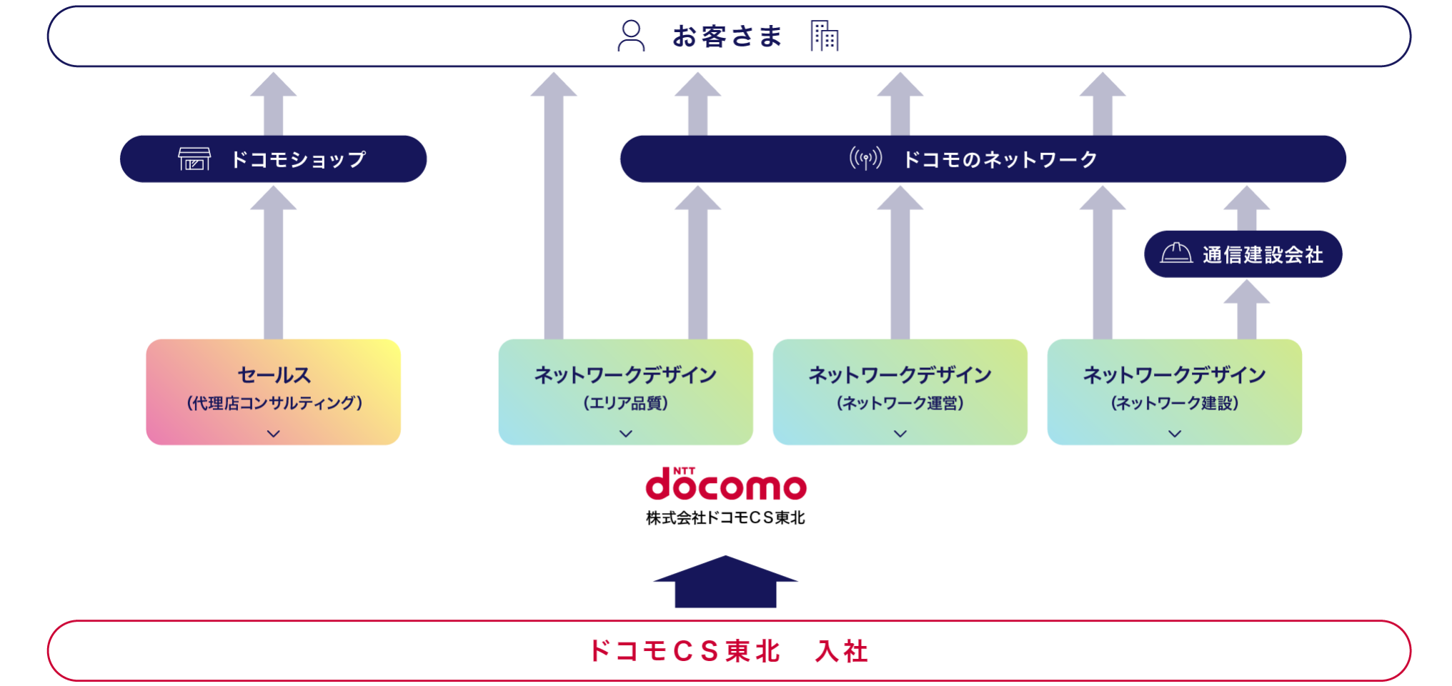 関係図