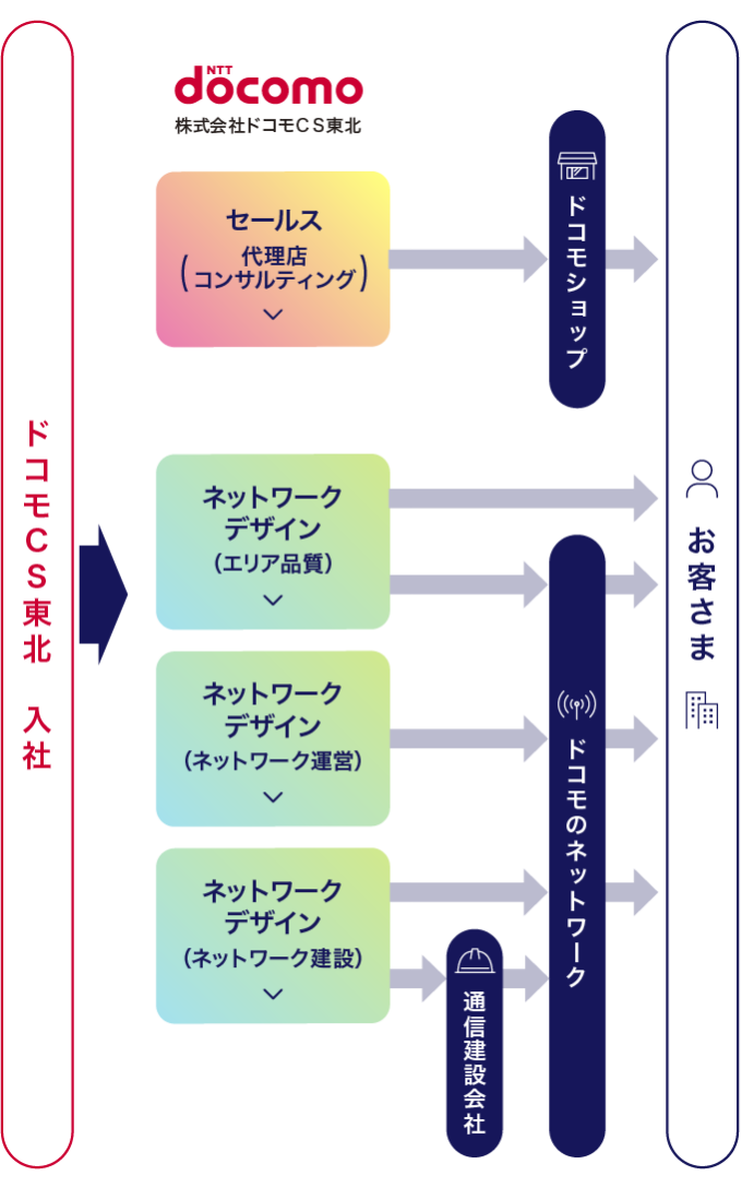 関係図