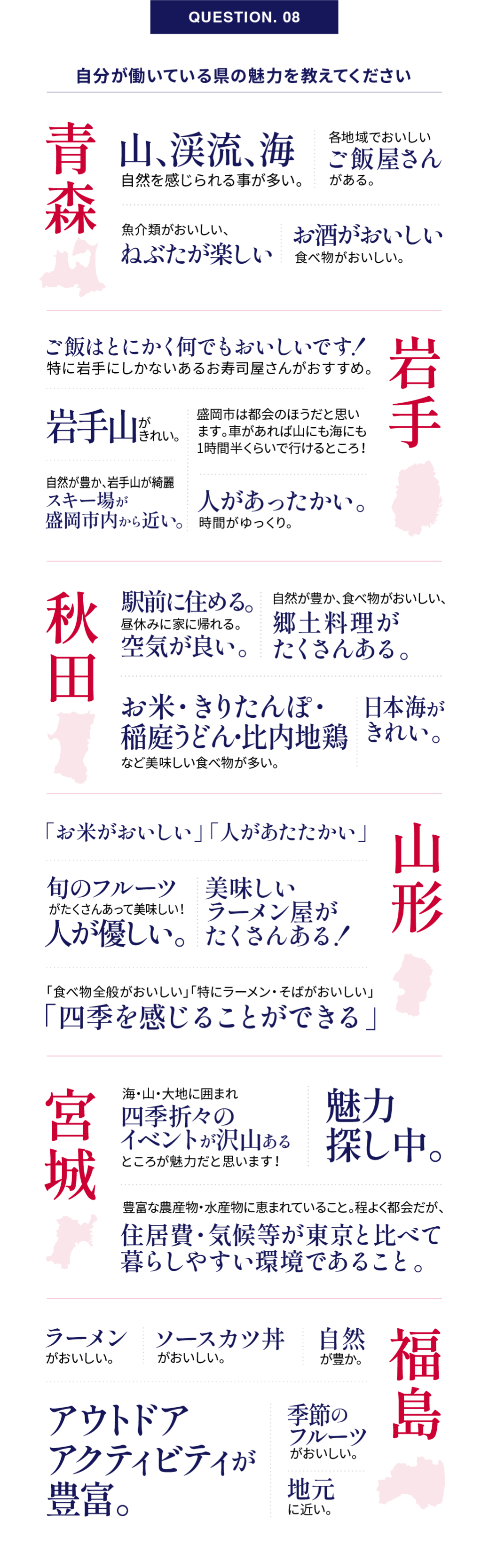 QUESTION. 08｜自分が働いている県の魅力を教えてください アンケート結果