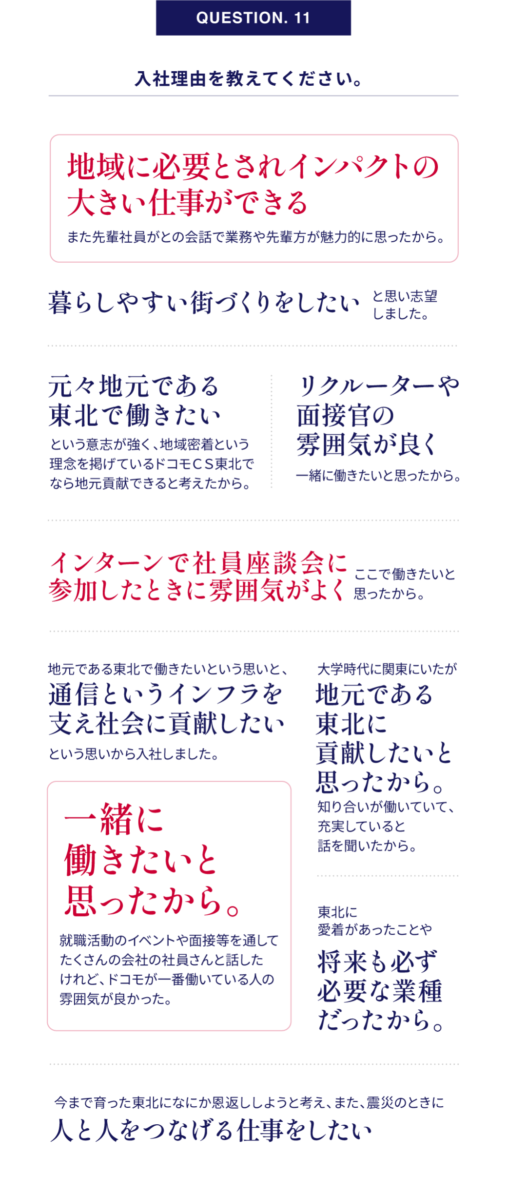 QUESTION. 11｜入社理由を教えてください。 アンケート結果