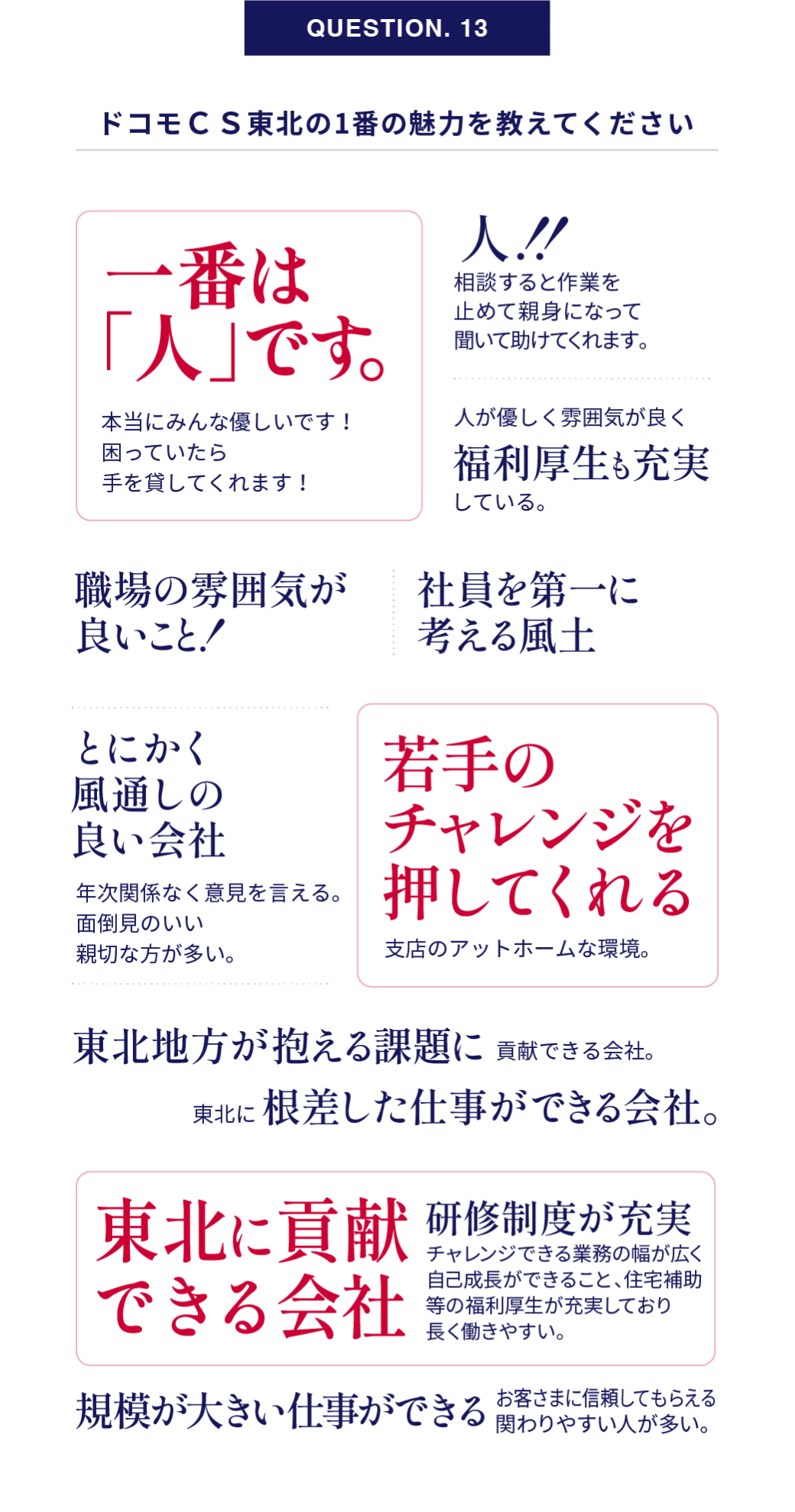 QUESTION. 13｜ドコモＣＳ東北の1番の魅力を教えてください アンケート結果